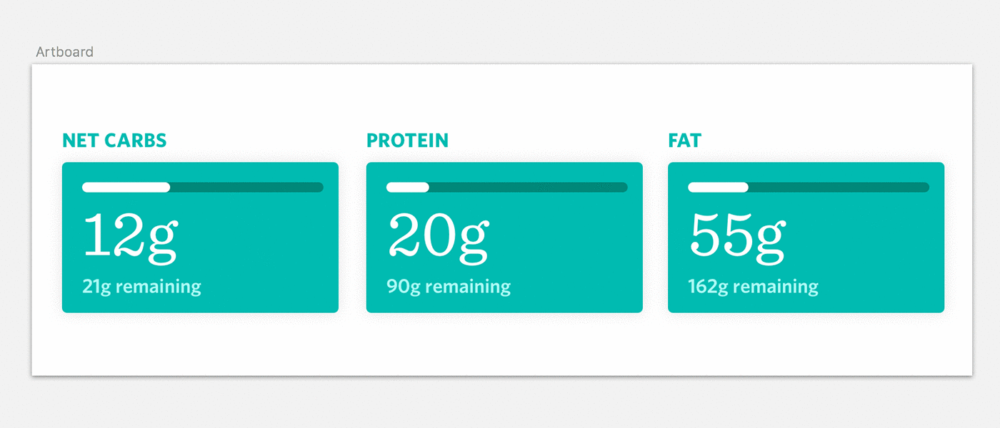 Macronutrients layout